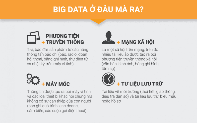 Làm sao để bà nội cũng hiểu được Big data - 2